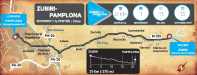 MEDIA MARATÓN ZUBIRI - PAMPLONA